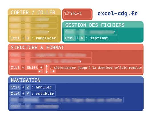 Autocollant raccourcis Excel pour débutants
